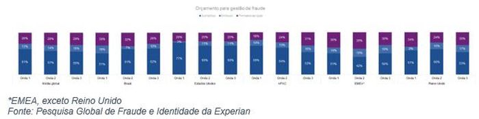 Foto: Divulgação Foto: Divulgação